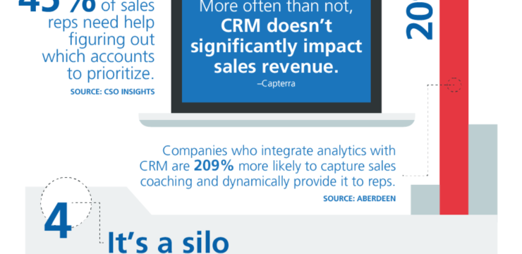 What Is CRM (Customer Relationship Management) For a Company?