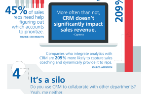 What Is CRM (Customer Relationship Management) For a Company?