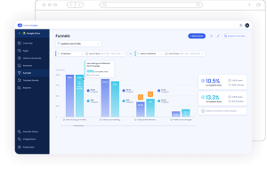 Why Management dashboards Are Important For Sales Operations