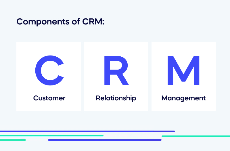Components of CRM_ Explaining the meaning of the individual letters (C, R, M)